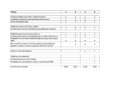 Skrytka Pocztowa Siedziba Firmy Biuro wirtualne Adres Toruń Usługa