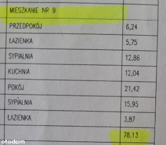 Sprzedaż mieszkania,w cenie miejsce postojowe w garażu i komórka