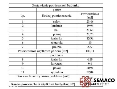 63 ary/Dom gotowy do zamieszkania pod K