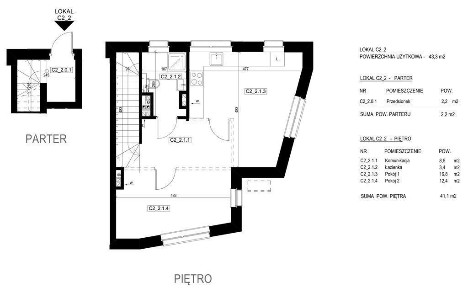 Doskonała lokalizacja Wszedzie Blisko