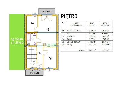 Ostatnie dwa wolne mieszkania | Stan deweloperski