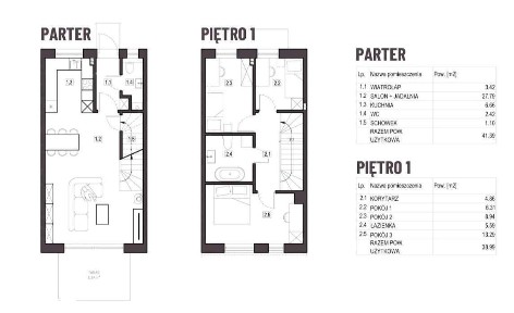 Dom w zabudowie szeregowej / Ogródek / Miejsce postojowe - SPRAWDŹ!