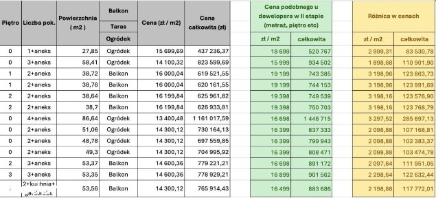 ul. Instalatorów, Raków, Włochy, Warszawa, mazowieckie