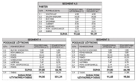 Nowoczesny dom w zabudowie bliźniaczej, 153m², Wiktorowice, Kraków