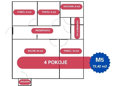 Mieszkanie M5, 4 pokoje, 72 m2, dobra lokalizacja, Zgierz bezpośrednio
