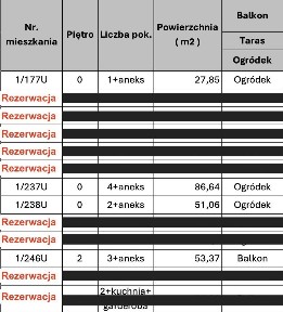 Okazja | Gotowe mieszkania 2/3/4 pok. | Bez Pcc