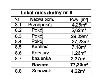 Mieszkanie, kamienica 81.4 m2, do podziału na 2 lokale,do zamieszkania