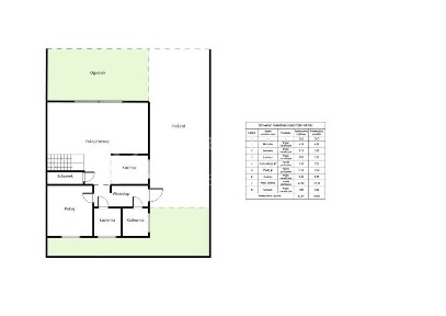 Bliźniak w st. dew. - 6 Pokoi - Okolice Jasionki !