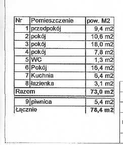 Sprzedam mieszkanie 4 pokojowe,wysoki parter