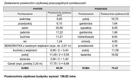 Dom z wydzielonym mieszkaniem + magazyn