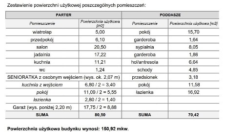 Dom z wydzielonym mieszkaniem + magazyn- opcja zamiany