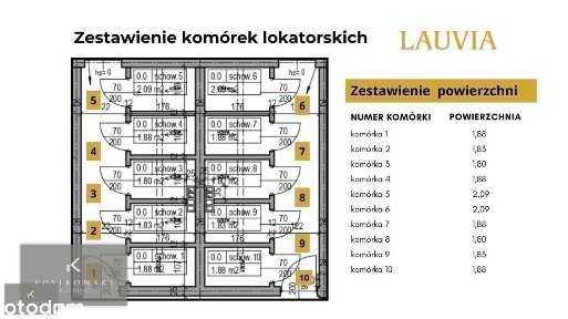 Lauvia | Nowe mieszkania Namysłów
