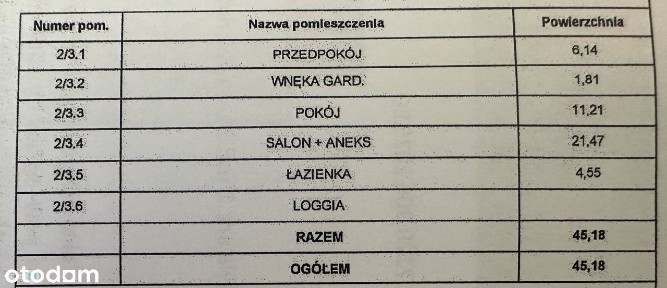 Bocianek, Kielce, świętokrzyskie