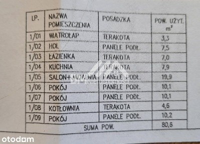 Parterowy, 4 pokoje