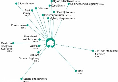 WYNAJĘTE - Nowe, komfortowe mieszkanie do wynajęcia.