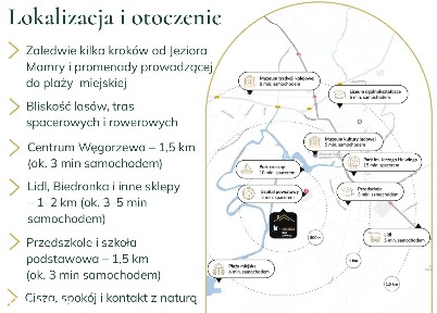 Osiedle nad Stawem, kameralna inwestycja premium
