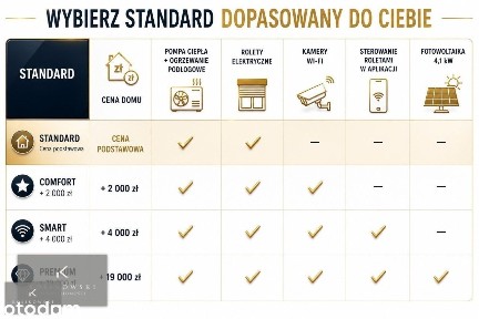 Komfort i niezależność w otoczeniu zieleni.