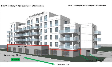Lokal 306 m2 Giżycko Królowej Jadwigi