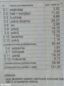 Gnaty, Lelis, ostrołęcki, mazowieckie