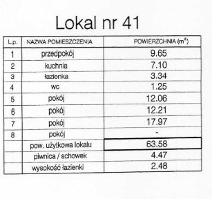 Świetny układ, możliwość zrobienia 4 pokoi! Balkon