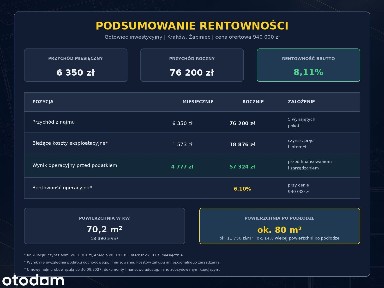 GOTOWIEC 8,1% BRUTTO | 5 POKOI | 2 POZIOMY | UMOWY DO 09.2027