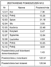 Przestronne mieszkanie z ogródkiem w Krakowie